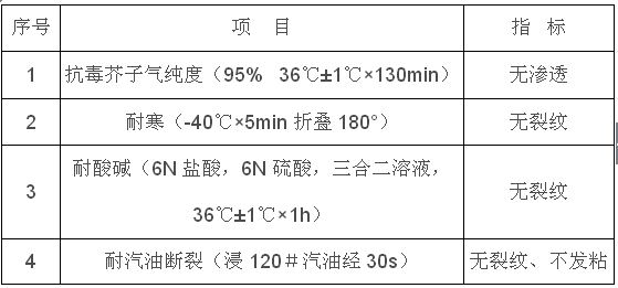 2.png 防毒衣