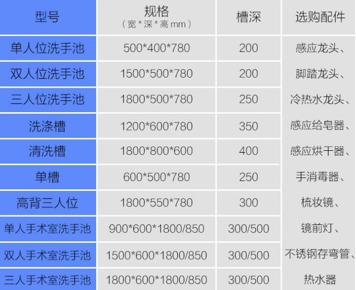 手術(shù)室***腳踏感應膝控式醫(yī)用槽1.png