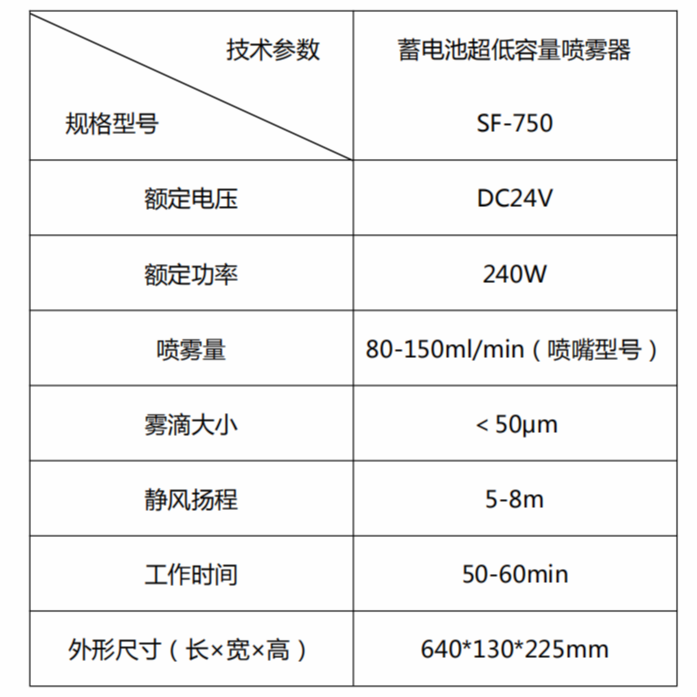 尚芳SF-750低容量噴霧器，氣溶膠噴霧器1.png