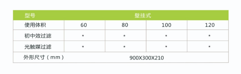 凈為康JWKJH款式Ⅰ（120?）普通壁掛，等離子空氣消毒機2.png