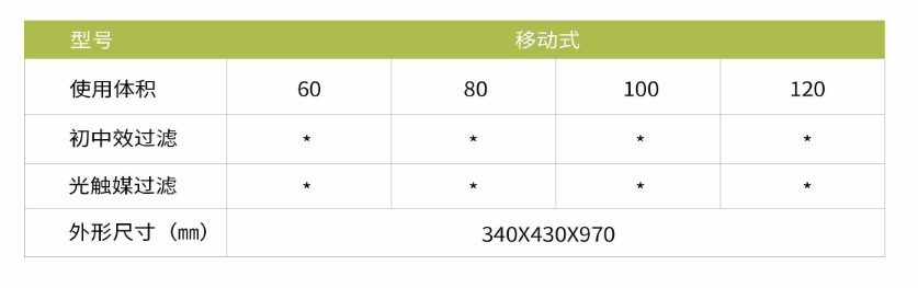 凈為康JWKJH款式Ⅱ（60?）普通移動式，等離子空氣消毒機2.png