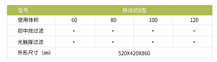 凈為康JWKJH款式B（150?）豪華款移動，等離子空氣消毒機2.png